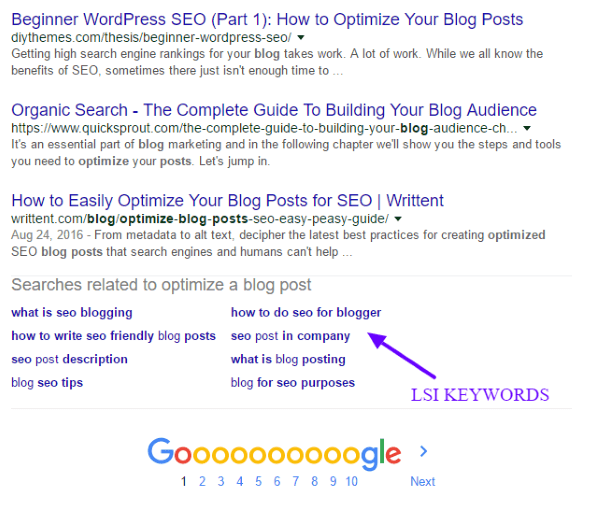 Optimize a blog post with LSI keywords