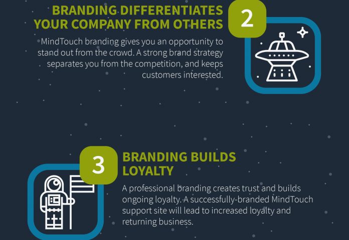 How MindTouch Branding Boosts Your Business [Infographic]