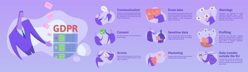 How to make your Wordpress website GDPR compliant
