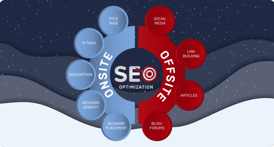 What is the difference between on-site and off-site SEO