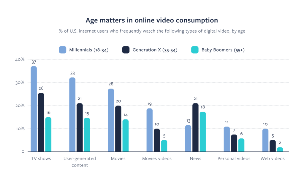 Using videos for website