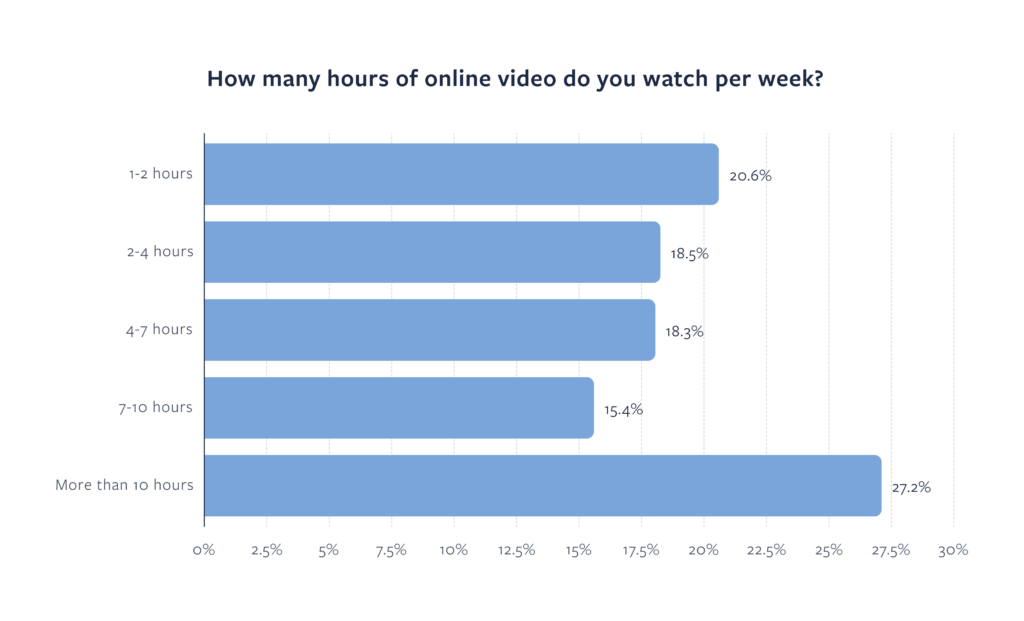 Visual Content is Engaging