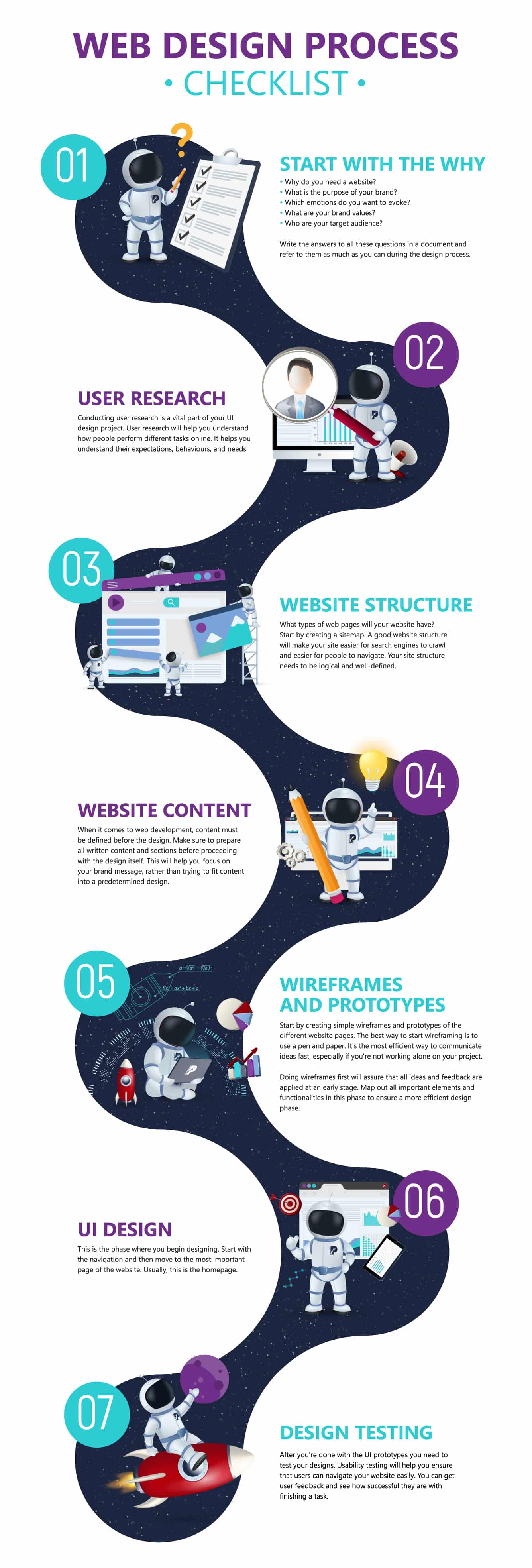 Web Design Process Checklist + Infographic blog