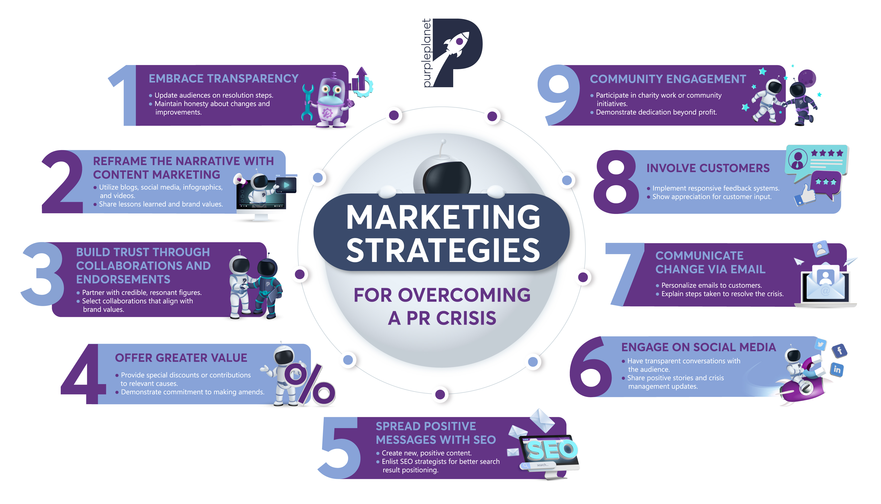 How to Recover from a Brand PR Crisis with Effective Marketing Infogprahic